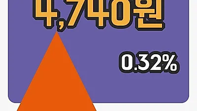 삼강엠앤티 4일 4,740원 마감보고