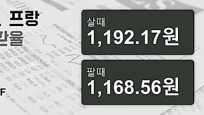 22일 스위스프랑 살때 1,192.17원, 팔때 1,168.56원 ▼-0.21%감소