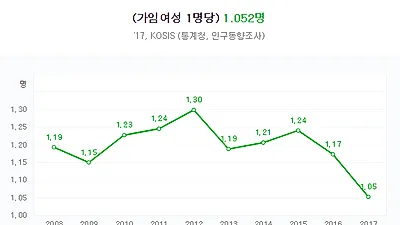 "모르면 손해 알면 이득 " 우리동네다자녀혜택 지역별 정리…'2019 다자녀 혜택' 기준·신청방법은?