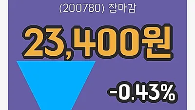 주식마감비씨월드제약 17일 23,400원 장 마쳐