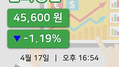 국내주식마감삼화왕관 17일 45,600원 장 마쳐