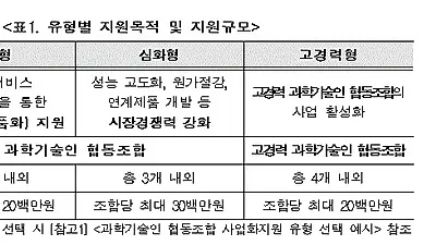 코로나19 대응 온라인 설명회 17일 개최...최대 3천만원 지원