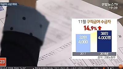 실업급여 수급 조건·지급액·기간부터 '자진퇴사 실업급여' 가능성, 퇴사 통보 기간까지 A-Z 정리