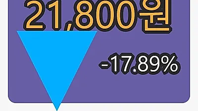 6일 아이큐어마감가 21,800원 -17.89% 등락..