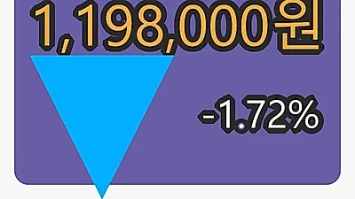 5일 LG생활건강마감가 1,198,000원, -1.72% 등락..