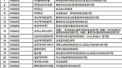 가정용 살충제, 애견에게 절대 금물..