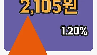 주식마감화승알앤에이 1일 2,105원 마감...