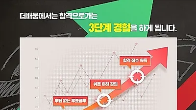 더배움, 2019년 계리직공무원 시험 대비 인강도 무료 예정