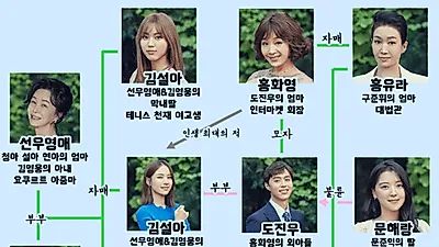 [KBS주말드라마] '사랑은뷰티풀 인생은원더풀' 설마 결방? 인물관계도 보니 '쌍방불륜'에 '헉' 작가 누구? 총 몇부작?