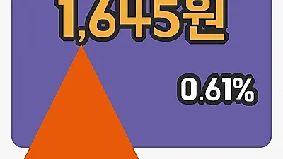 주식마감스포츠서울 16일 1,645원 장 마쳐...