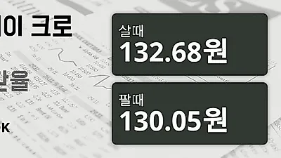 25일 노르웨이 크로네 살때 132.68원, 팔때 130.05원 ▼-0.25%감소