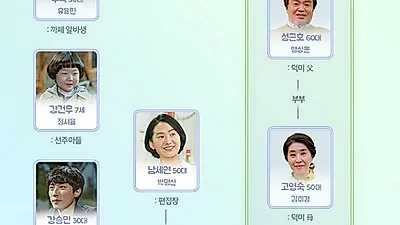 마지막 회 앞둔 '그녀의 사생활', 떠나 보내기 아쉬운 '김재욱' 복습하기! 김재욱 출연 종영 드라마 추천