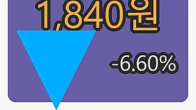 케이프마감가 1,840원, 전일비 -6.60프로등락..
