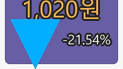 5일 SM C&C마감가 1,020원 -21.54프로 변동..