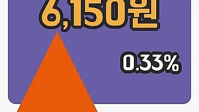 국내주식마감한국철강 18일 6,150원 마감그래프종합통계