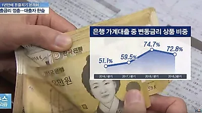 기준금리 인상, 고정형 주택담보대출 금리는 하락?…시중은행 현재 주담대 금리, 부동산 영향 전망  