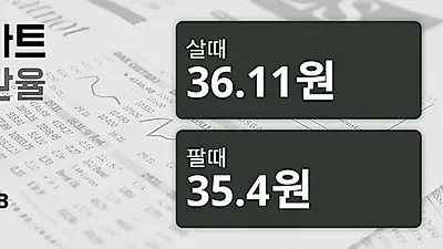 7일 태국 바트 살때 36.11원, 팔때 35.4원 ▲0.39%상승