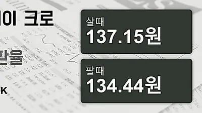 15일 노르웨이 크로네 살때 137.15원, 팔때 134.44원 ▲0.57%상승
