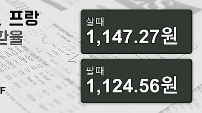 26일 스위스프랑 살때 1,147.27원, 팔때 1,124.56원 ▲1.05%상승