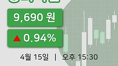 주식마감동화약품 15일 9,690원 장종료그래프종합통계