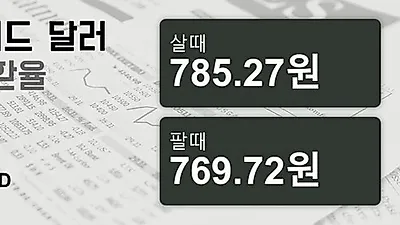 3일 뉴질랜드 달러 살때 785.27원, 팔때 769.72원 ▲0.8%상승