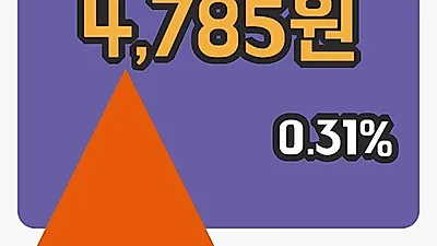 주식마감고려개발 27일 4,785원 장종료...