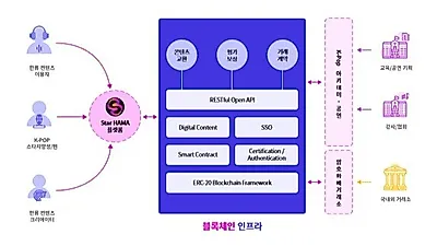 ㈜엔터하마, StarHAMA 플랫폼 AWS 구축으로…'글로벌 스타 육성 동영상 서비스 제공'