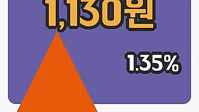 주식마감서원 16일 1,130원 마감그래프통계 및 분석