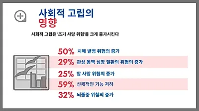 사회적 고립과 외로움 ‘면역력’에 부정적