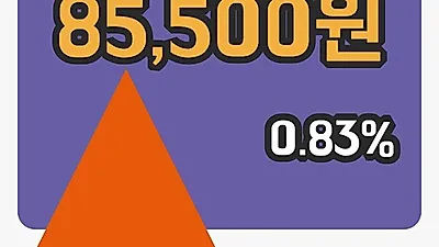 국내주식마감서울가스 8일 85,500원 마감...
