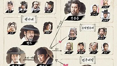 녹두꽃, 인물관계도-몇부작? 흥미진진 스토리