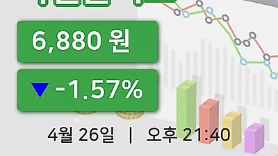 국내주식마감픽셀플러스 26일 6,880원 마감그래프종합복습