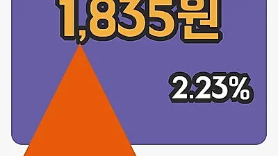 국내주식마감대성파인텍 21일 1,835원 장 마쳐...
