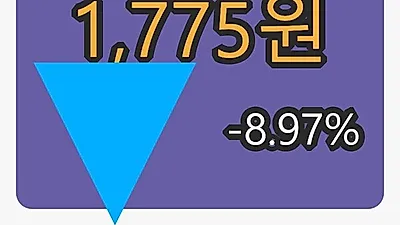 5일 손오공마감가 1,775원 -8.97퍼센트 등락..