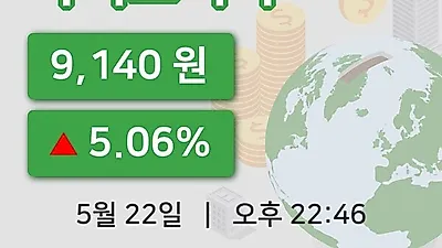 국내주식마감바이오니아 22일 9,140원 장 마쳐
