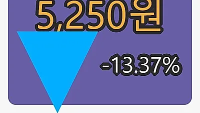 코스온마감가 5,250원