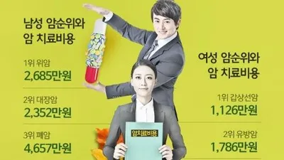 비갱신형 암보험, 실손 의료실비보험 가격비교사이트에서 똑똑하게 가입하는 방법은?