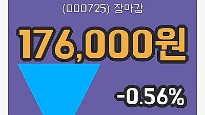 주식마감현대건설우 21일 176,000원 마감...