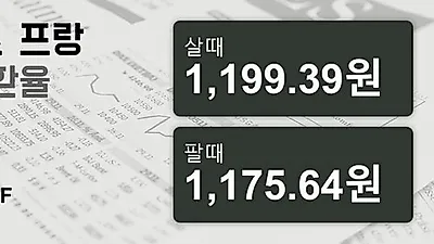 13일 스위스프랑 살때 1,199.39원, 팔때 1,175.64원 ▼-0.27%감소