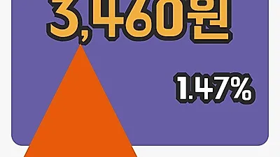 인디에프 7일 3,460원 장종보고