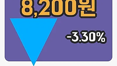 주식마감제노포커스 20일 8,200원 장종료...