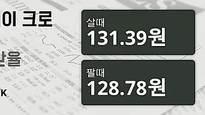 11일 노르웨이 크로네 살때 131.39원, 팔때 128.78원 ▼-0.45%감소