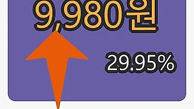 대양금속마감가 9,980원, 29.95퍼센트 변동..