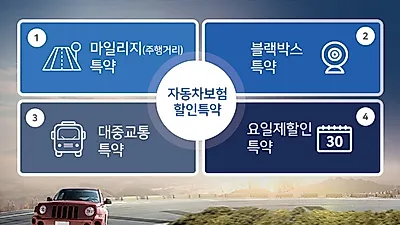 인터넷 다이렉트 자동차보험료 비교견적사이트 이용해서 간편하게 자동차보험료계산하기