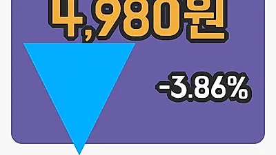 국내주식마감삼표시멘트 29일 4,980원 마감...