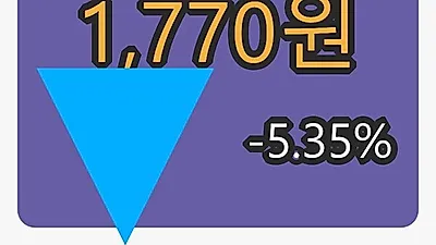 아이오케이 5일 마감가 1,770원, 전일대비 -5.35프로 변동..