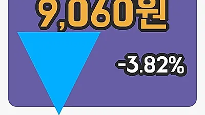 국내주식마감코리안리 28일 9,060원 마감...