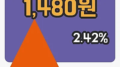 국내주식마감SFA반도체 11일 1,480원 장종료그래프종합분석