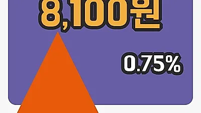 주식마감신풍제약 22일 8,100원 장 마쳐그래프종합정리