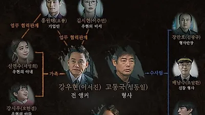 트랩, 작가 누구길래? 쏟아지는 방송 시청 후기 보니 "무서웠다", "연기어색하다?"...몇부작, 줄거리?